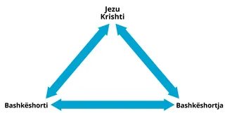 besëlidhja e martesës e ilustruar si një trekëndësh