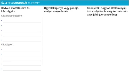 Személyes üzleti tervező: üzleti szakasz