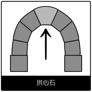 拱心石福音符號