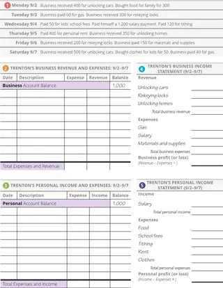 Trenton five steps part 2