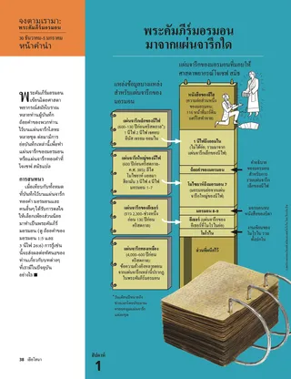 Which Plates Did the Book of Mormon Come from