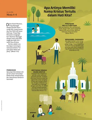 What Does It Mean to Have the Name of Christ Written in Our Hearts