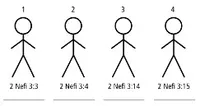 4 Stick Figures