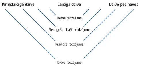 Perspektīvas diagramma