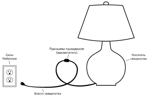 схема с лампой