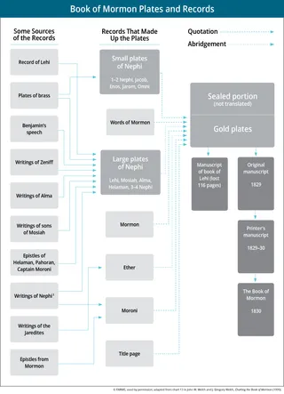Book of Mormon plates and records