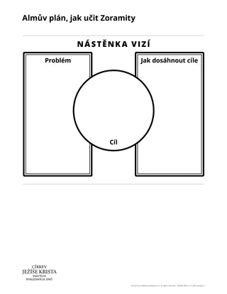 materiál na rozdání: Almův plán, jak učit Zoramity