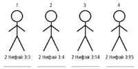 4 Stick Figures