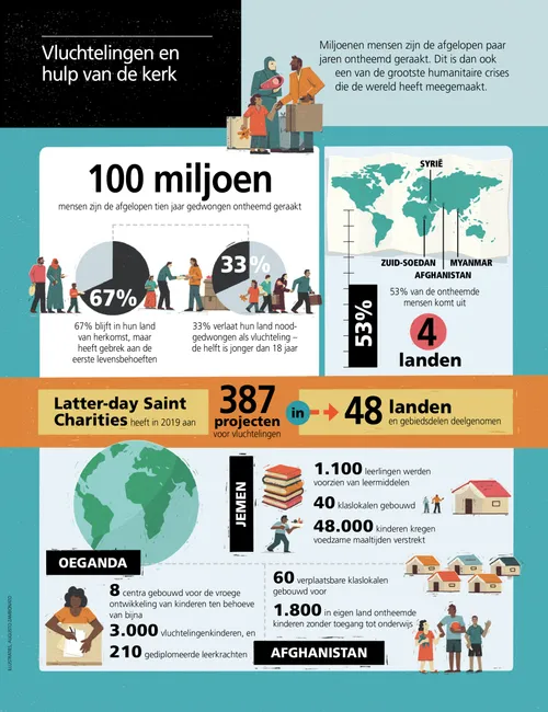 article on how Church is helping refugees