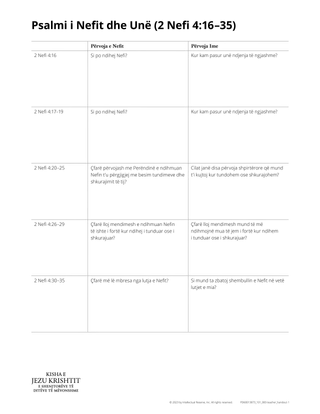 Nephi’s Psalm and me handout