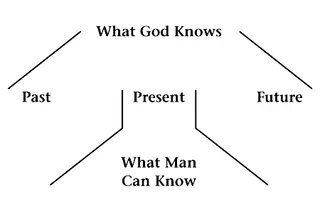 God’s knowledge