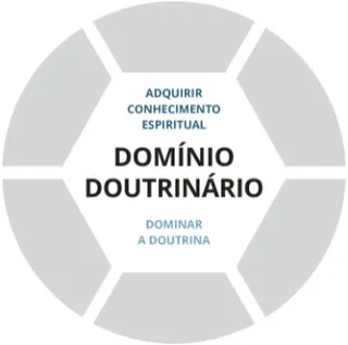 Camada inferior do gráfico Domínio Doutrinário