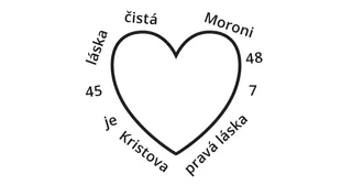 jednoduchý obrázek srdce a kolem něj jsou v náhodném pořadí slova z odkazu na verše a klíčové části textu z Moroniho 7:45–48