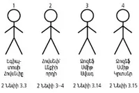 Joseph Stick Figures