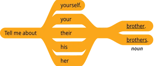 pattern 1 request tell me about your noun