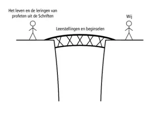 persons connected by bridge