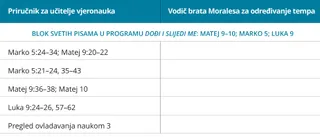 prvi grafički prikaz vodiča za određivanje tempa brata Moralesa