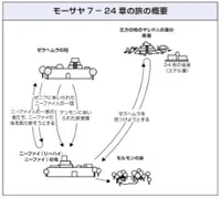 モーサヤ7－24章の旅