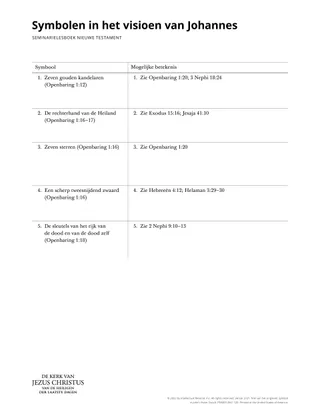 New Testament Seminary Teacher Manaul - 2023