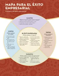 business success map