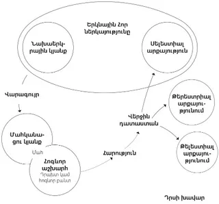 փրկության ծրագիր