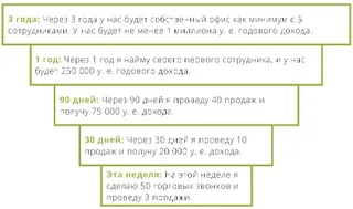 Образец: трехлетние цели