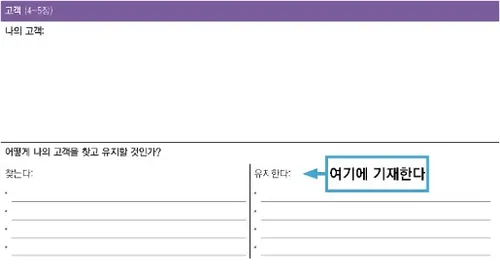 예: 어떻게 고객을 유지할 것인가?