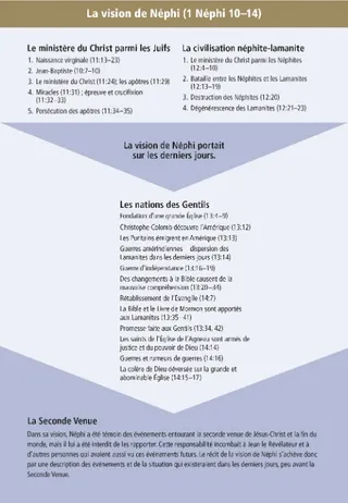 La vision de Néphi