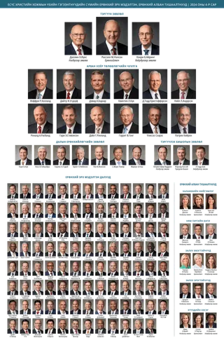 Сүмийн удирдагчдыг харуулсан хүснэгт