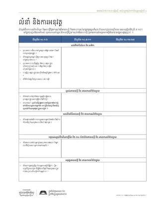 ឯកសារ​ចែកចាយ, លំនាំ និង​ការអនុវត្ត