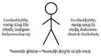 Stick Figure