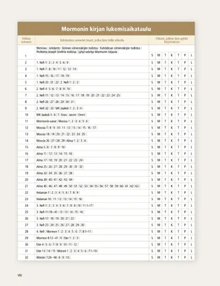 Book of Mormon Reading