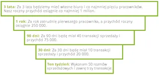 Przykład: cele na trzy lata