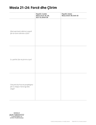 handout Mosiah 21-24: strength and deliverance