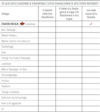 Lisi o tupe faaalu patino