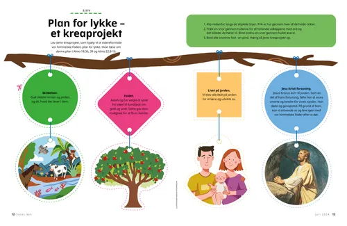 PDF-side af en aktivitet med dele af planen for lykke