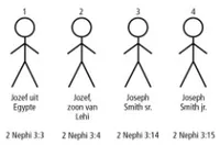 Joseph Stick Figures