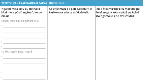 Palani Pisinisi Fakafoʻituitui: Konga ʻo e Pisinisí