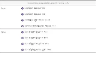 បែបបទ​មក​ពី​កំណត់ត្រា​ចំណូល និង​ចំណាយ​របស់​ចាក