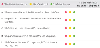pene 10 tāpura fāitora’a