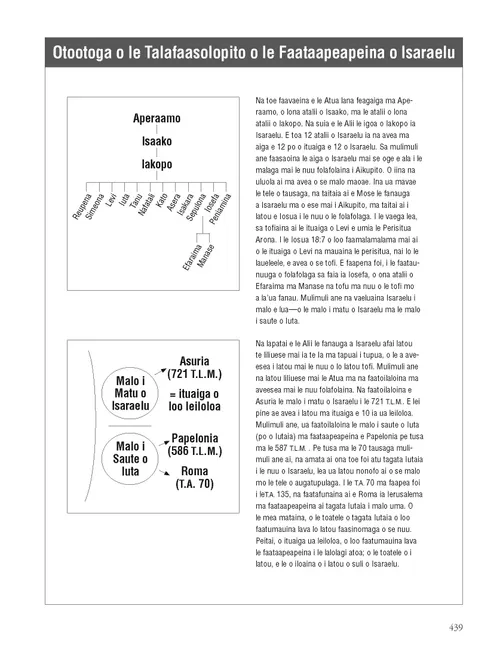 Brief History of the Scattering of Israel