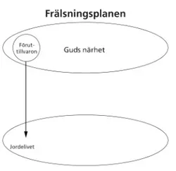 frälsningsplanen, uppställning 2