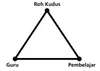 Segi tiga Roh Kudus