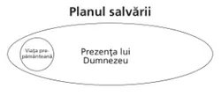 planul salvării diagrama 1