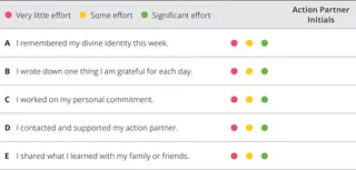 chapter 3 evaluation chart