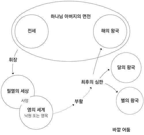 구원의 계획