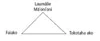 Triangle Diagram