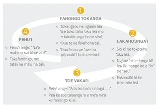 listening activity diagram