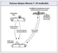 journeys in Mosiah 7–24