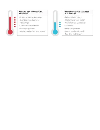 Diagrammer over vrede-eskalering og »nedkøling«
